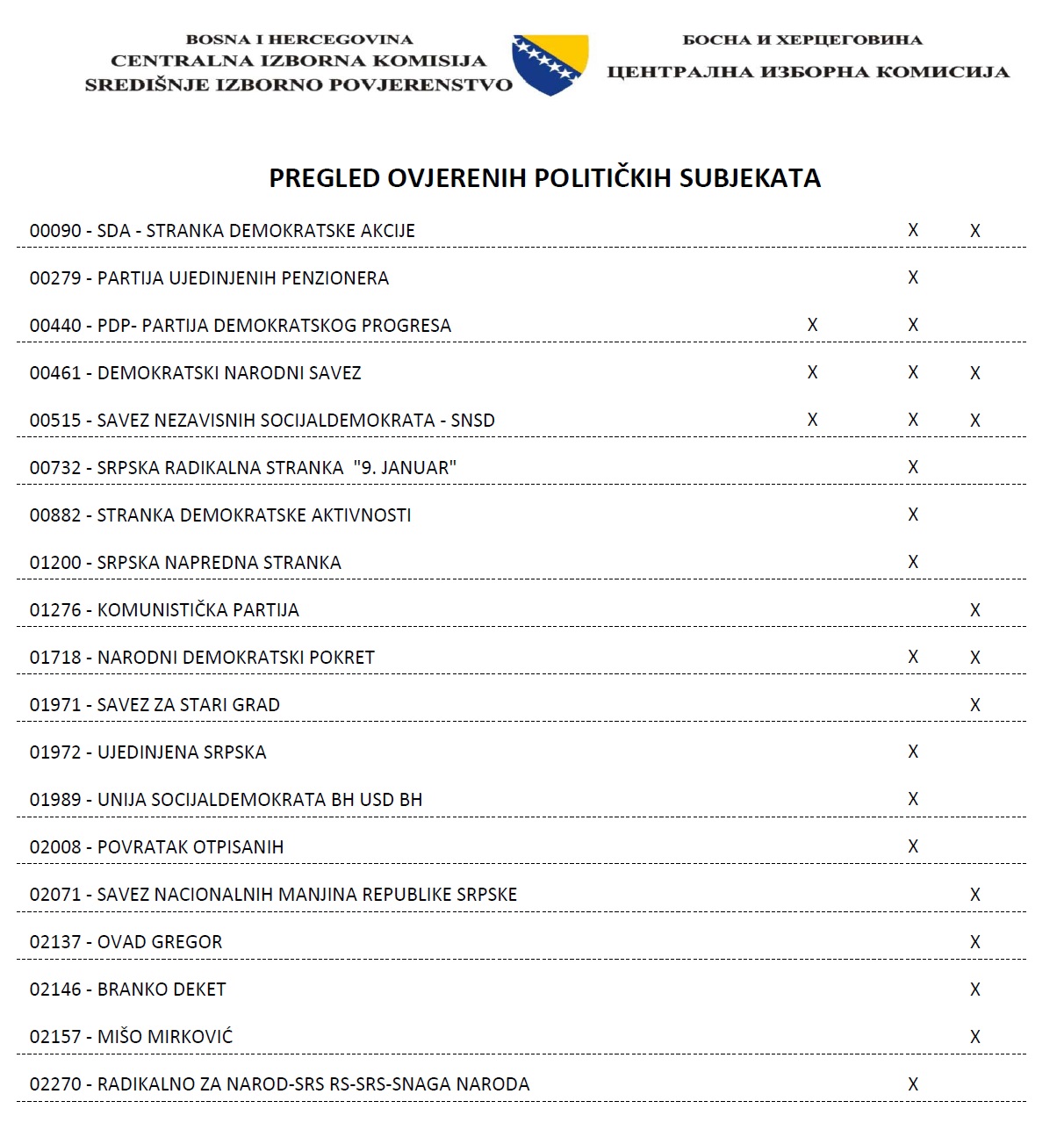 prnjavor-2