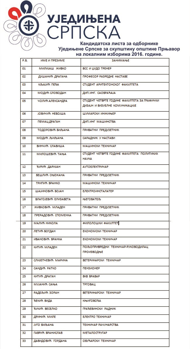 lista-ujedinjene-srpske-prnjavor