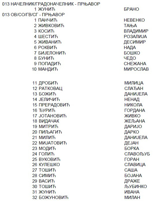 pdp-konacna-lista