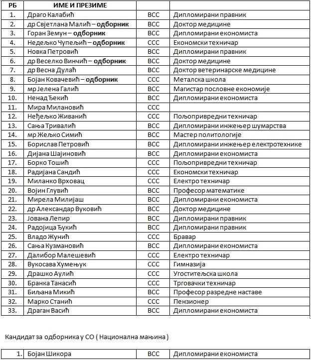 snsd_lista_kompletna